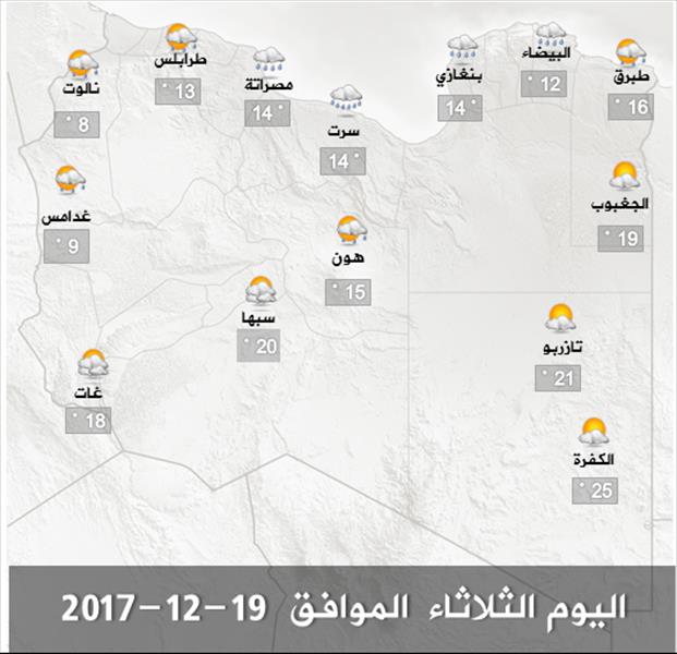 توقعات بأمطار وسحب رعدية غدًا على شمال وغرب ليبيا