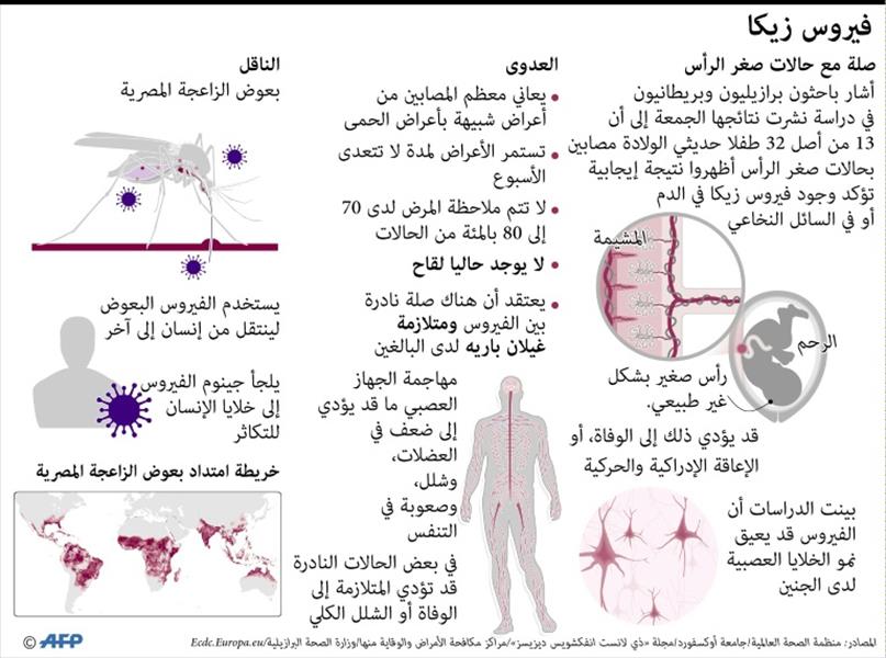 باحثون يوصون بالاستعداد لمواجهة وباء عالمي