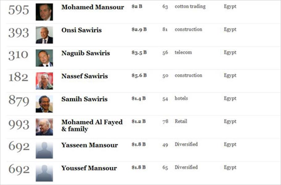 مصر تستهدف 3.5 مليار جنيه من فرض ضريبة استثنائية على الأغنياء