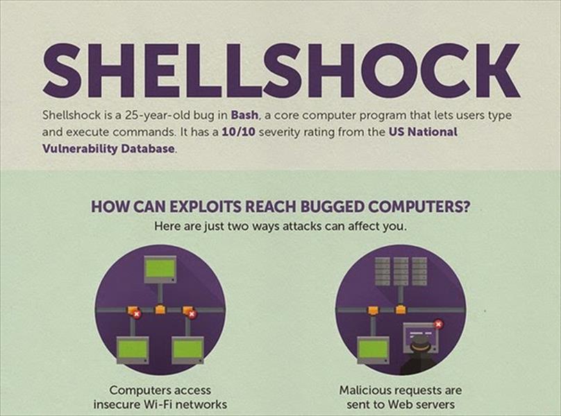 أدوات حماية مجانية ضد ثغرة «Shellshock»