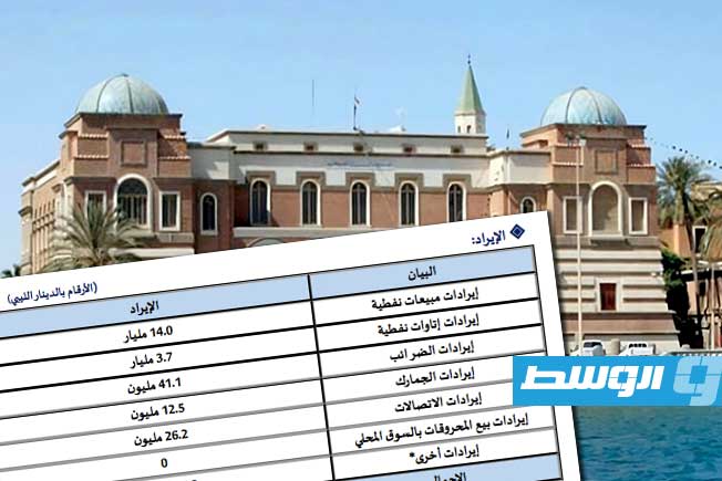«بيانات المركزي»: 18 مليار دينار إجمالي الإيرادات العامة خلال يناير وفبراير