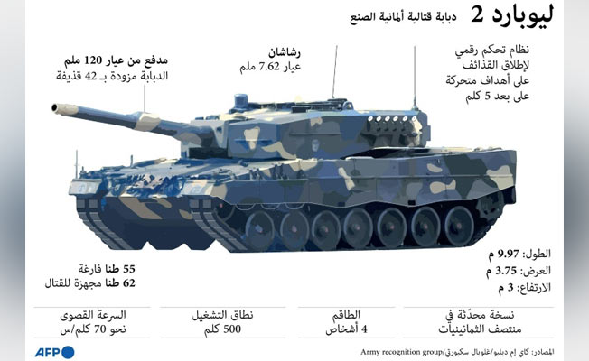 شولتس: ألمانيا سلمت أوكرانيا دبابات ليوبارد