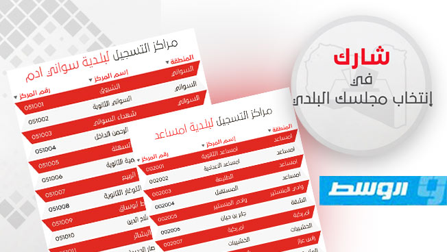 تعرف على أماكن المراكز الانتخابية للبلديات وأرقامها بمناطق ليبيا