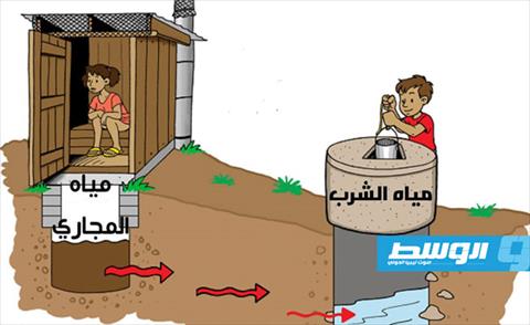بلدية طرابلس: تلوث مياه الآبار بالصرف الصحي يدق ناقوس الخطر