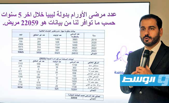 أخطرها الثدي والقولون.. أكثر من 22 ألف إصابة بالسرطان في ليبيا