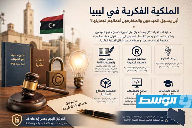 من الرواية إلى العلامة التجارية.. دليل الجهات المختصة بحماية الإنتاج الفكري في ليبيا