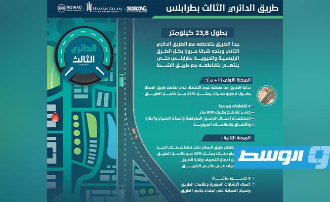 الدبيبة يفتتح مشروع استكمال مراحل الطريق الدائري الثالث