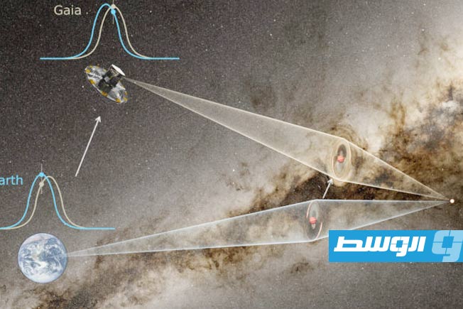 للمرة الأولى.. علماء الفلك يقيسون كتلة كوكب بدون نجم