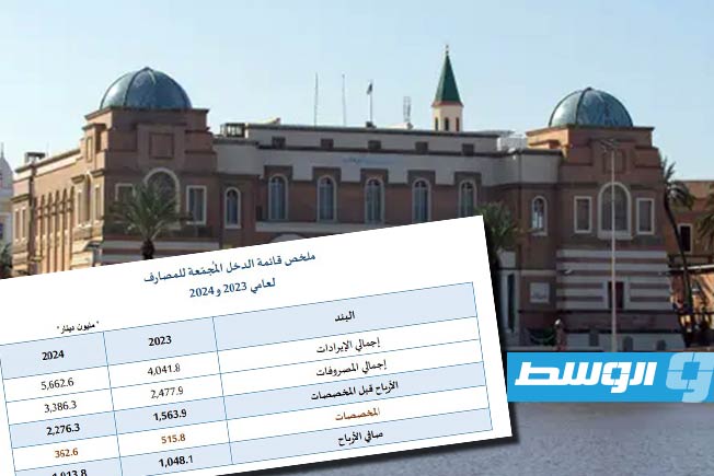 «المركزي»: 82.6% ارتفاعا في أرباح المصارف الليبية خلال 2024