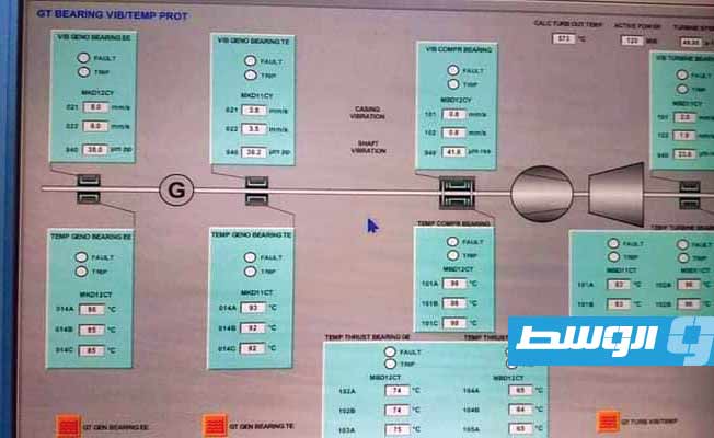 شركة الكهرباء تعلن عدم طرح أحمال لليوم الرابع على التوالي