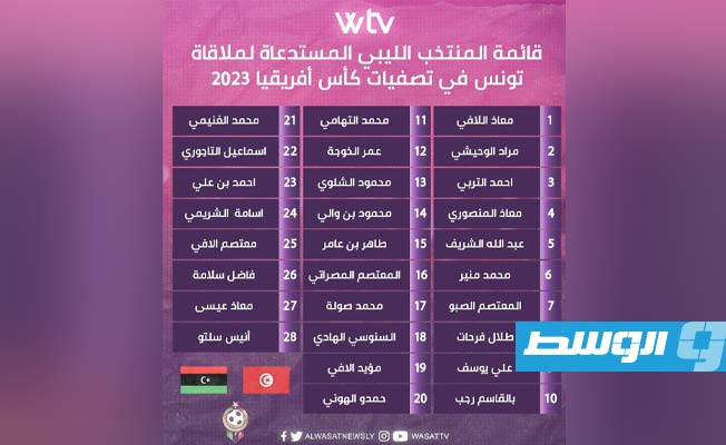 إعلان قائمة المنتخب الأول لمباراتي تونس في تصفيات أفريقيا