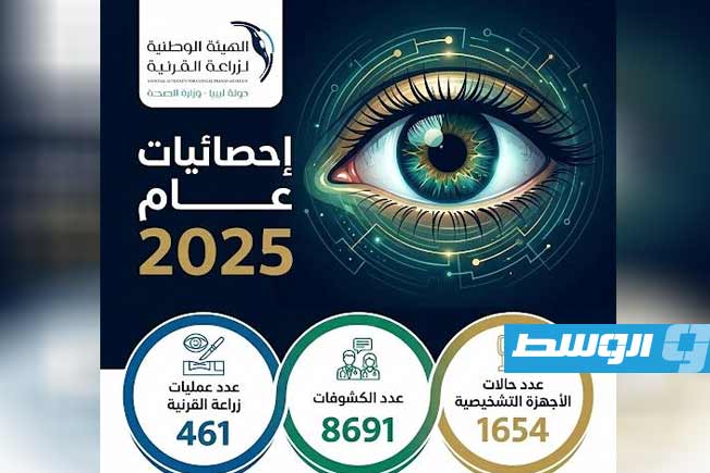 الهيئة الوطنية لزراعة القرنية تعلن تحقيق نتائج قياسية خلال العام 2025